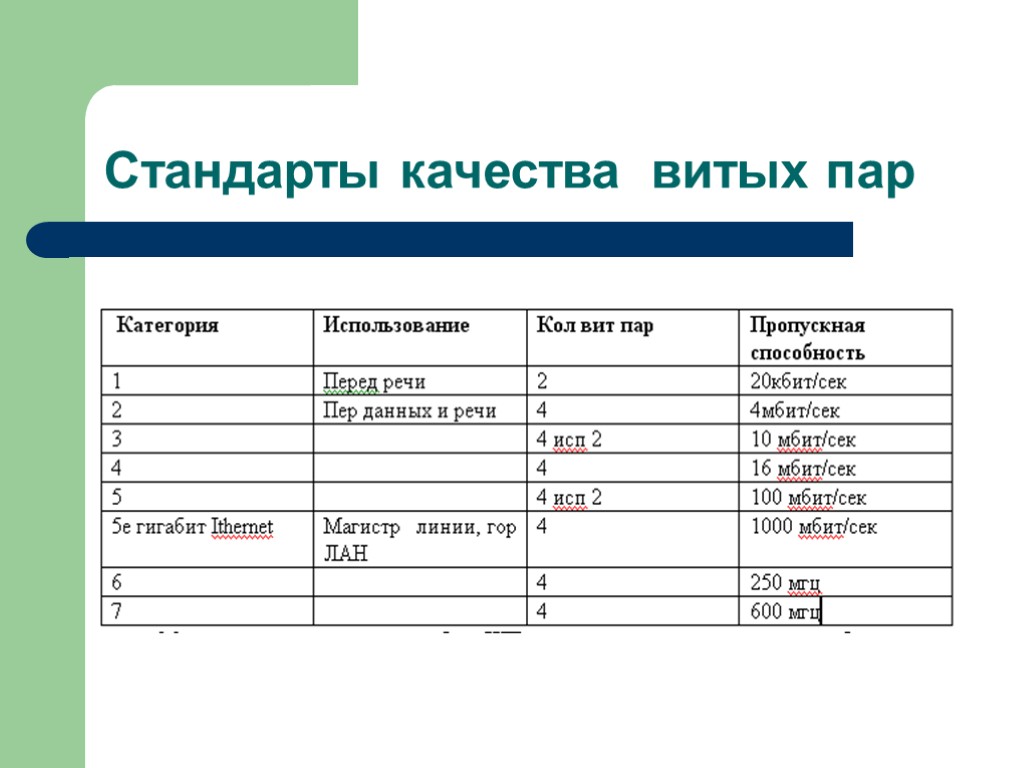 Какая организация занимается разработкой стандартов ethernet